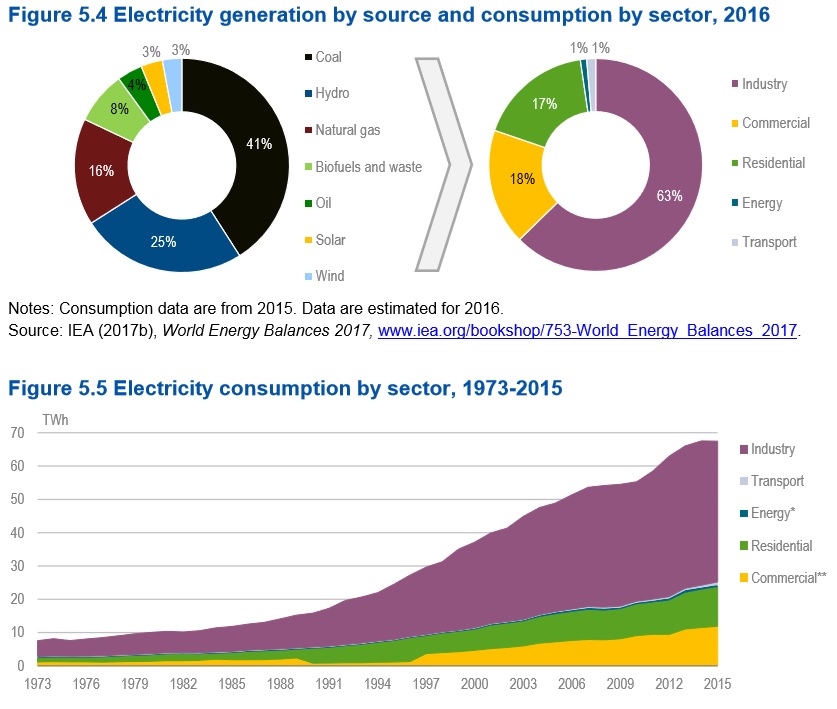 Chile builds CSP plant through COVID19 but demand risks loom New
